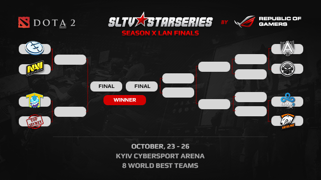 Сетка плей-офф LAN-финал десятого сезона SLTV Star Series
