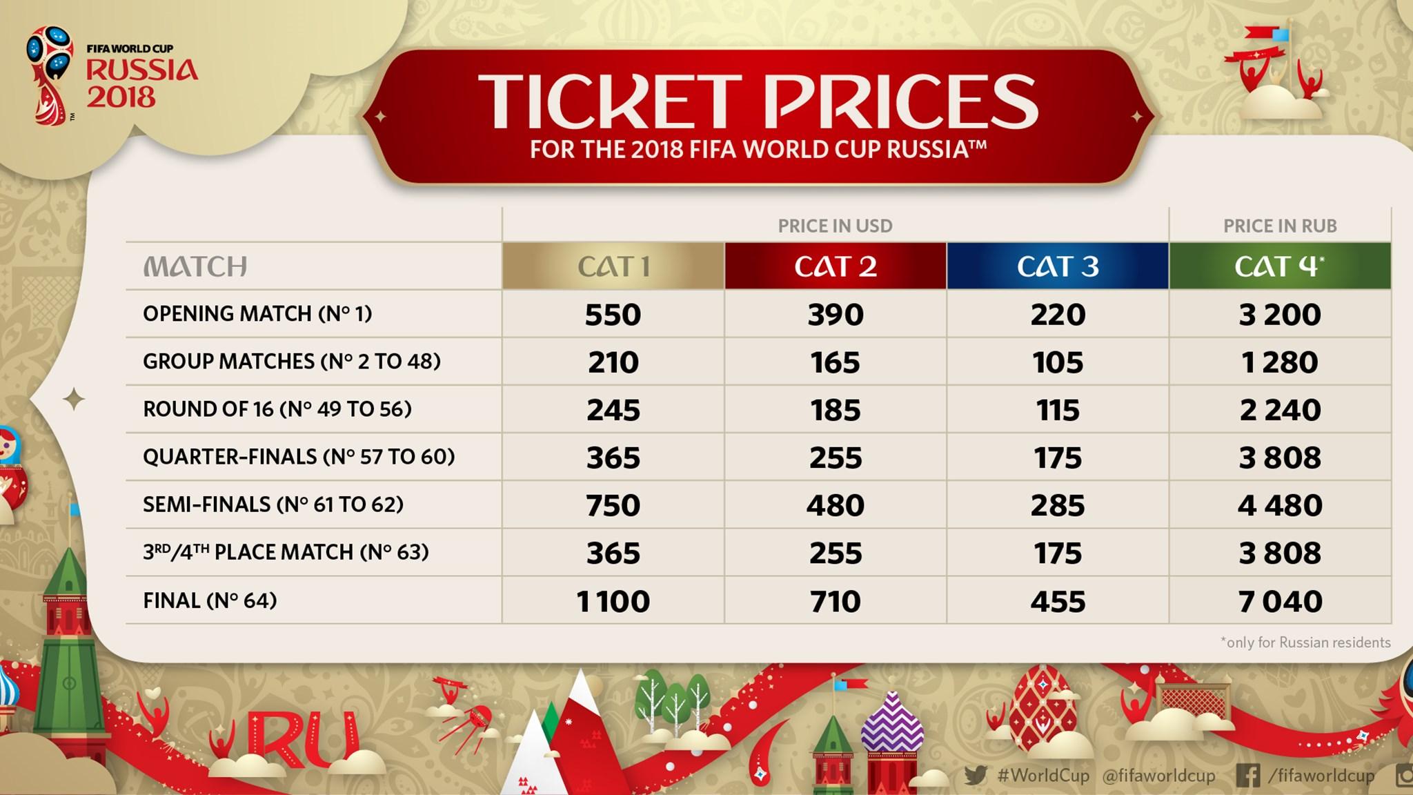 Цены билетов на матчи ЧМ-2018 по футболу