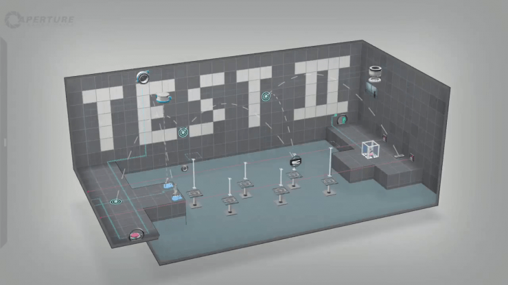 Perpetual Testing Initiative Screenshot