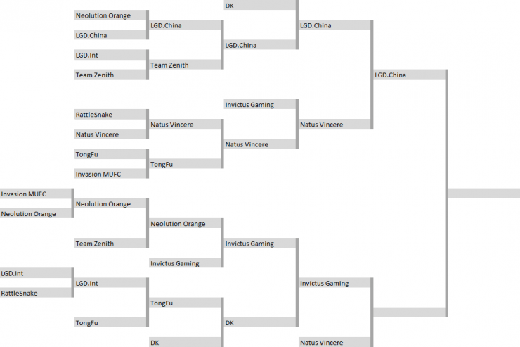 Сетка Alienware Cup 2013 (после полуфинала нижней сетки)